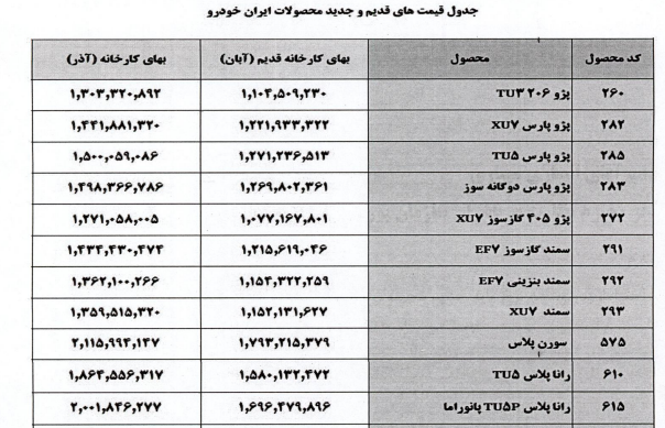قیمت-های-ایران-خودرو-1